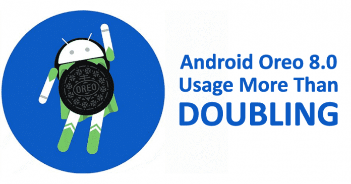 Google  Android Oreo 8 0 Usage More Than Doubling Since May - 18