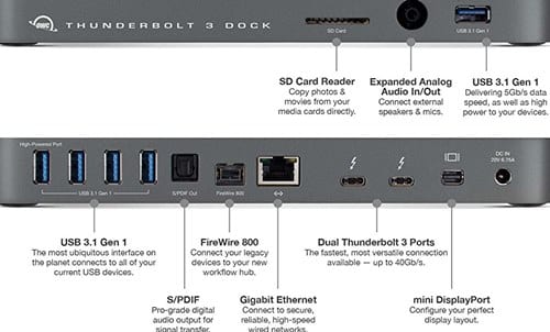 Az 5 legjobb dokkolóállomás a MacBook Pro számára