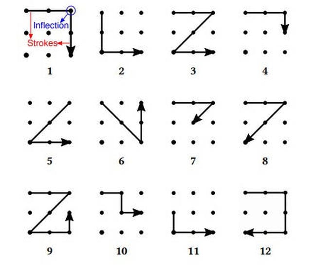 HACK Any Android Pattern Lock Using This Easy Method - 3