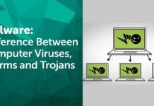What's The Difference Between Viruses, Worms, Trojans, Spyware, Etc?