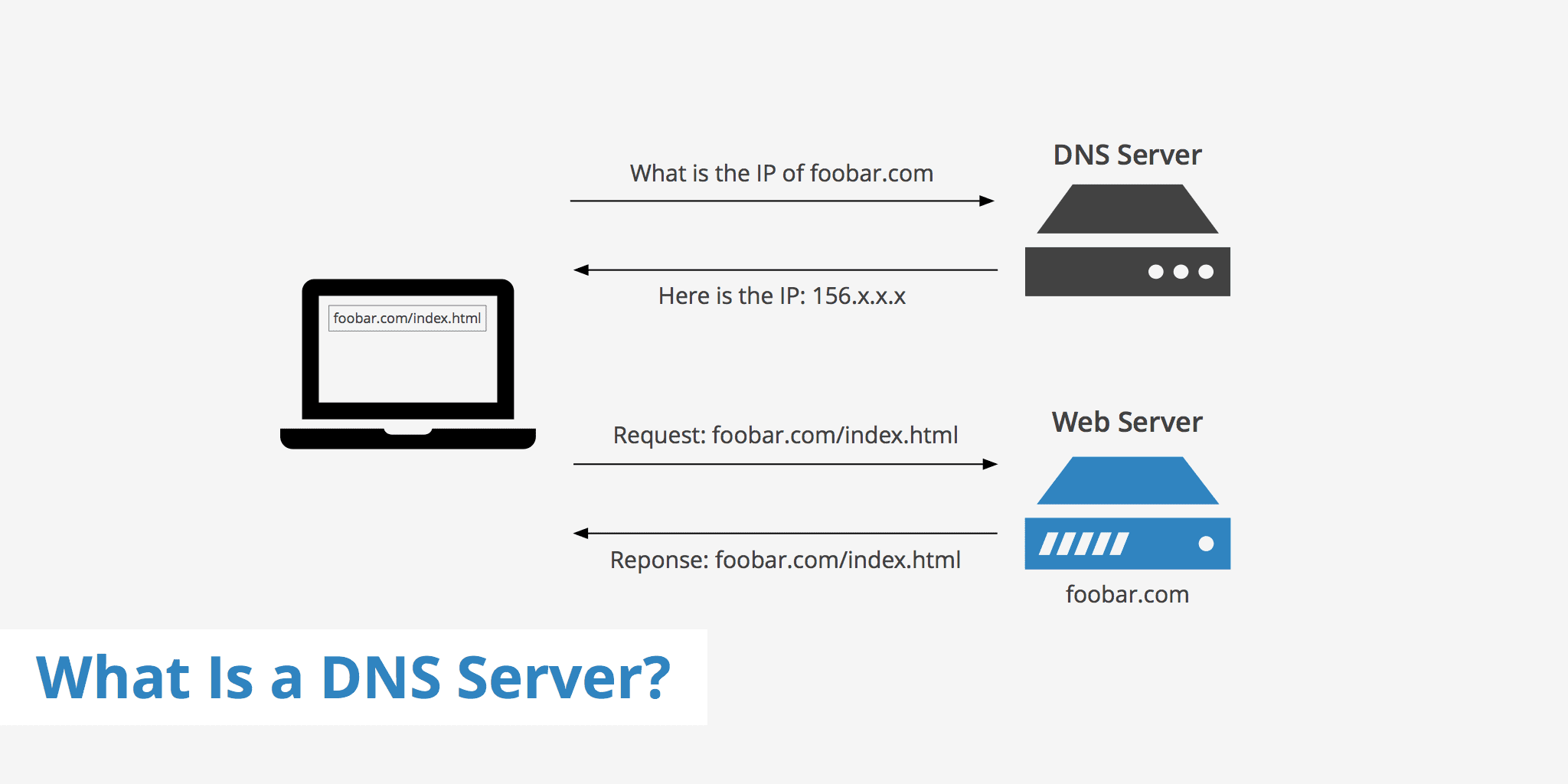 what is dns in networking
