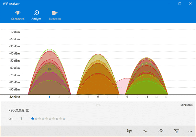 מנתח WiFi