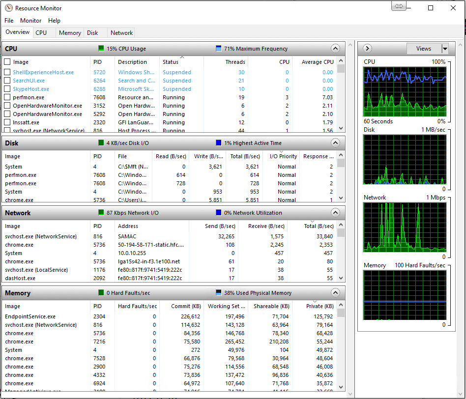 diagnostics software