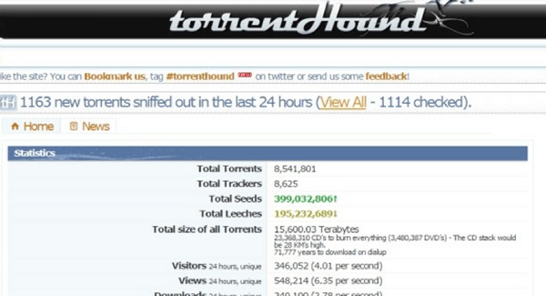 A 8 legjobb Kickass Torrent alternatíva