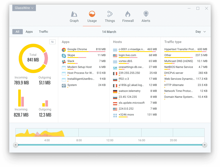 10 Best Tools To Monitor Internet Usage in Windows 10 - 97