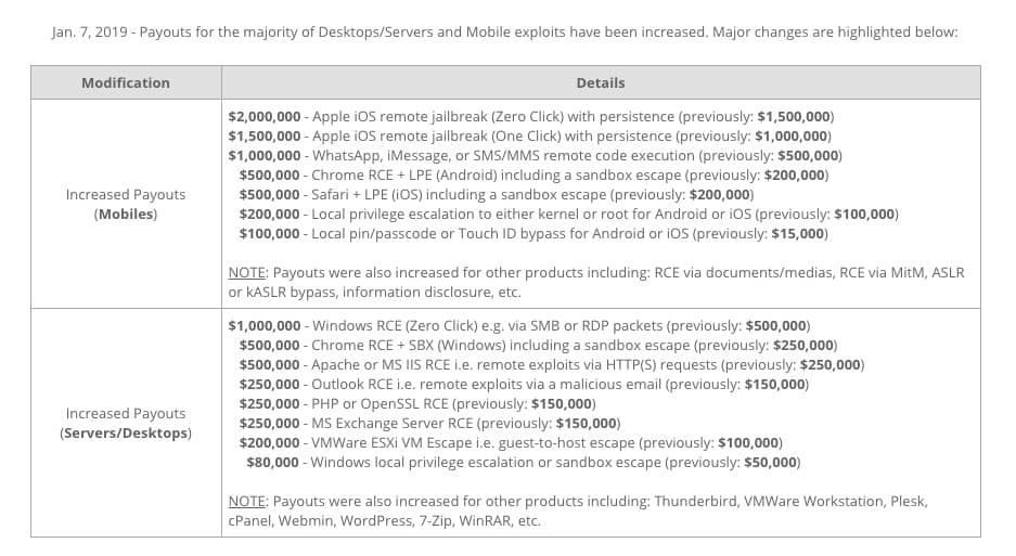 You Can Now Get  2 Million For Hacking iPhone - 1