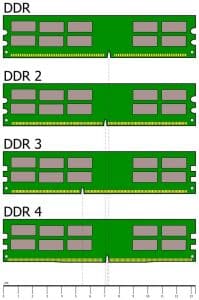What Is The Difference Between DDR3 And DDR4?
