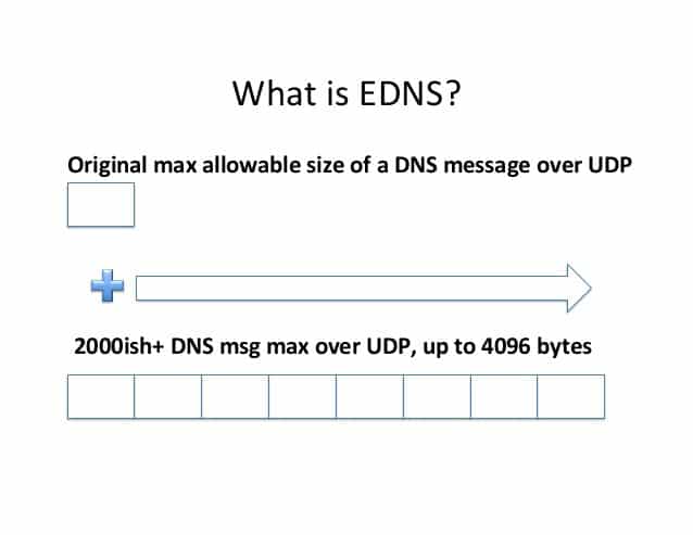 What Is EDNS And How It Improves DNS To Be Faster   Secure  - 54