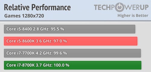 What Is The Difference Between Intel Core i5 And i7  - 88