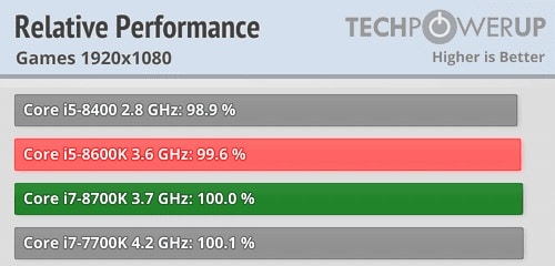 What Is The Difference Between Intel Core i5 And i7  - 20