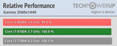 What Is The Difference Between Intel Core i5 And i7  - 48