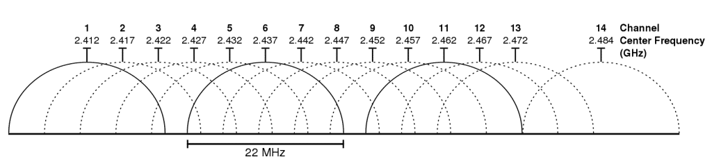 What Is The Difference Between 2 4 GHz And 5 GHz Wi Fi  - 50