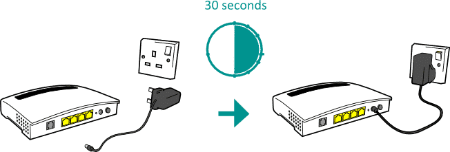 Restartujte router a počítač