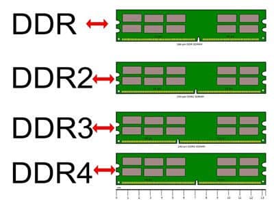 How To Choose The Right Amount And Type Of RAM For Your PC - 20