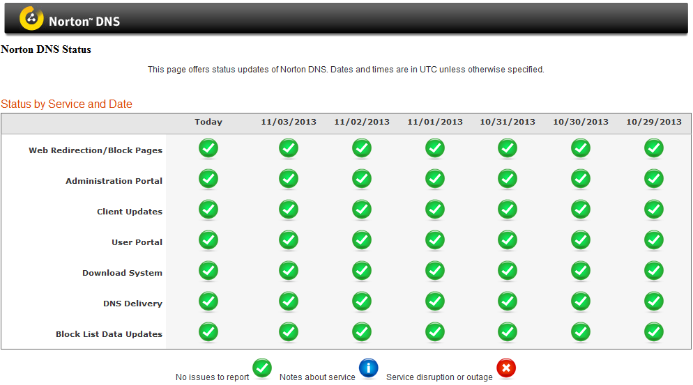 10 Best Free   Public DNS Servers in 2022  Latest  - 47