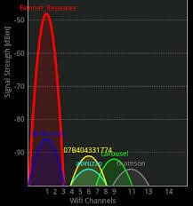 How to Eliminate WiFi Deadspots with These Simple Steps - 94