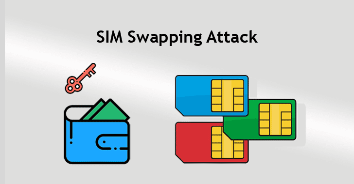 SIM Swapping