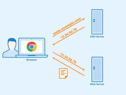 Liberar cache DNS