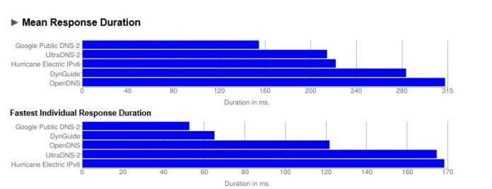 google dns benchmark app google dns benchmark app