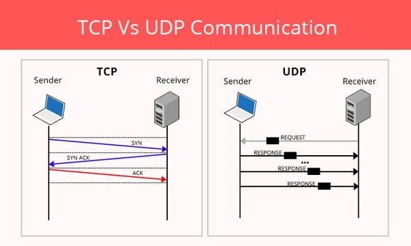 Here s how to Increase Your VPN Connection Speed - 82