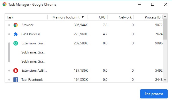 Here s How to Use Google Chrome s Built in Task Manager - 42