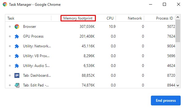 Click on the 'Memory Footprint' to find processes consuming more RAM