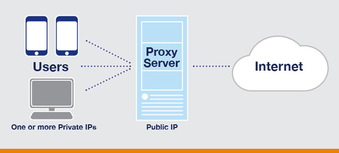 Cos'è un server proxy?