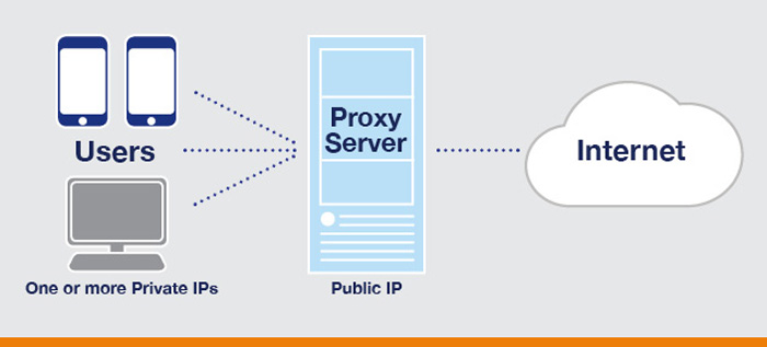 O que é um servidor proxy?