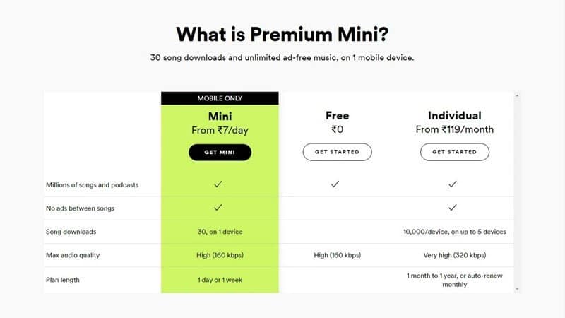 Egyéb módok a Spotify Premium ingyenes beszerzésére