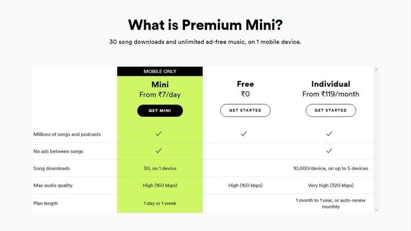 what is spotify free vs premium