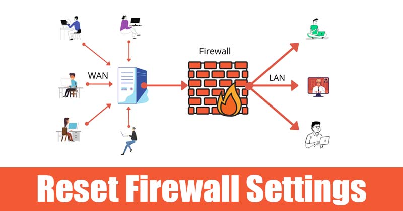 4 Best Ways To Reset Firewall Settings in Windows 10