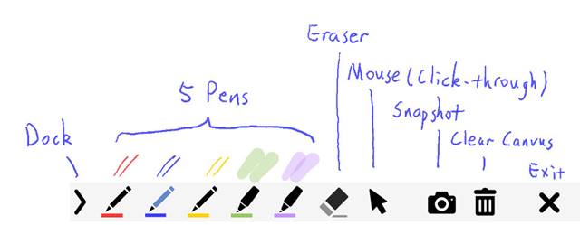 Annotation Tools
