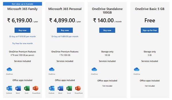 Pricing Details of Microsoft OneDrive