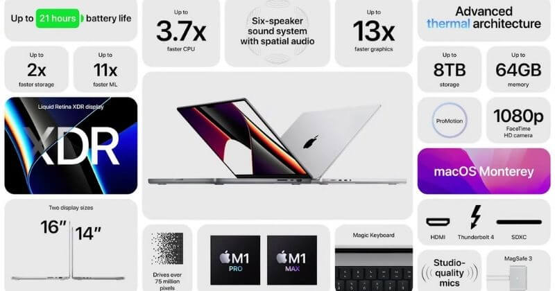 MacBook Pro 2021 Models, AirPods 3 Specs & Availability