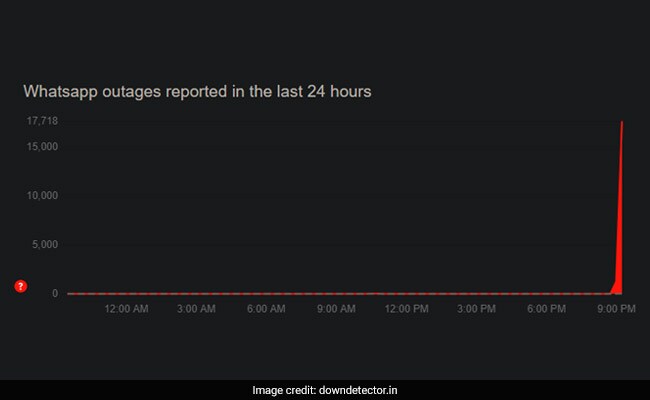 Whatsapp  Facebook   Instagram Down Globally  Report Users - 43