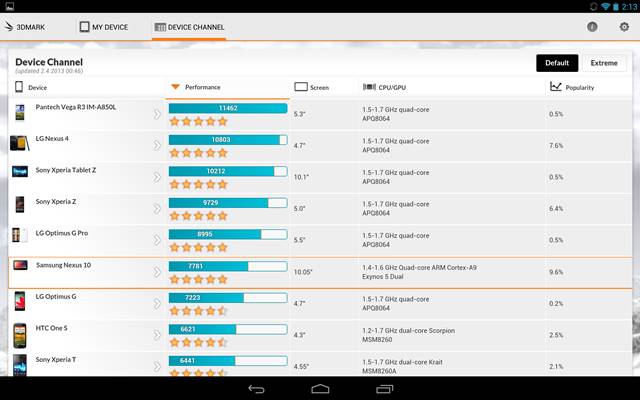 download the new for windows 3DMark Benchmark Pro 2.27.8177