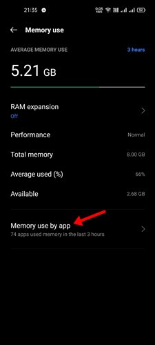 Memory used by apps