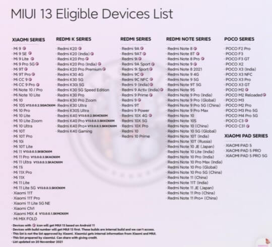 MIUI 13 eligible devices (1)
