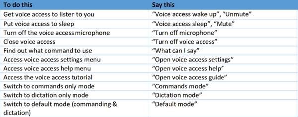 Voice Commands to Manage Voice & Microphone