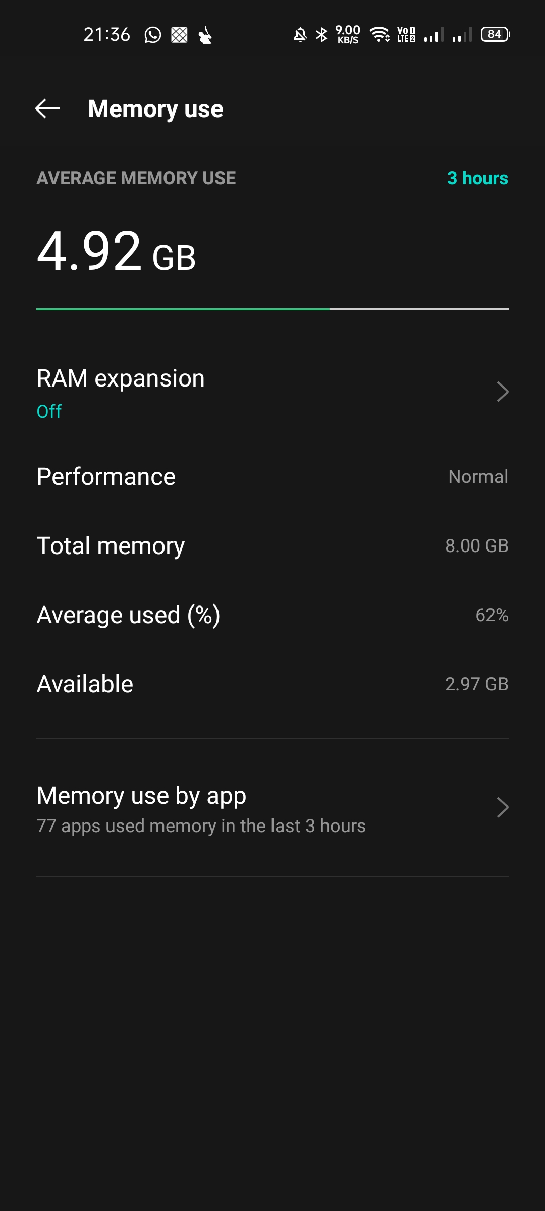 Memory used by apps