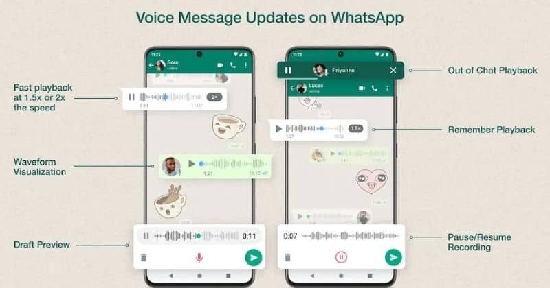 Pembaruan Pesan Suara WhatsApp