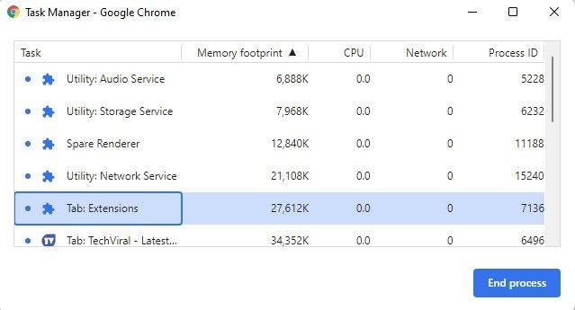 Chrome Task Manager för att döda processer