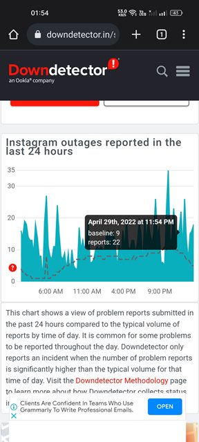 Controlla se Instagram è inattivo