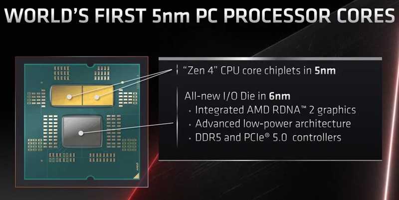 AMD Announced its Ryzen 7000 Desktop Chips At Computex 2022