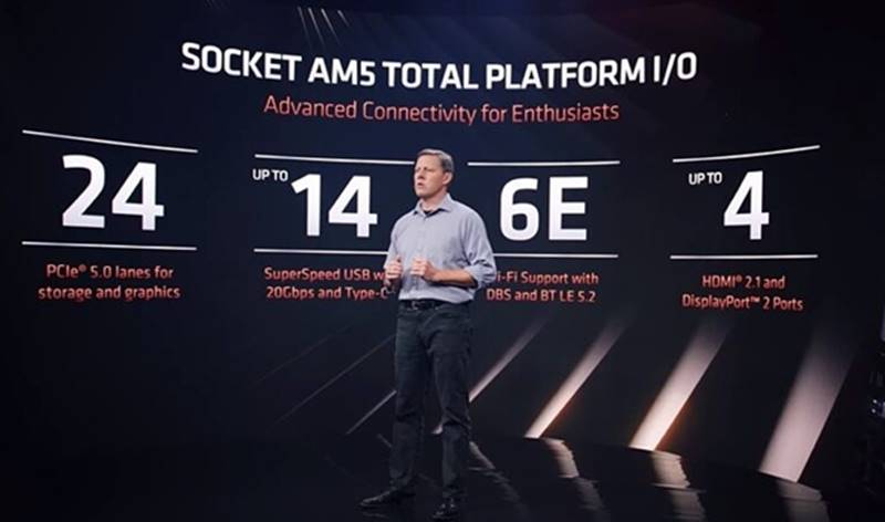 AMD Socket AM5 Platform