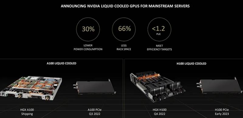 Nvidia's Announcements At Computex 2022