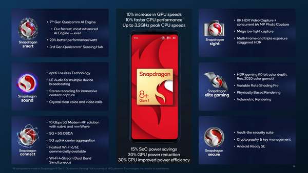 Qualcomm Snapdragon 8  Gen 1   7 Gen 1 SoC Announced - 12