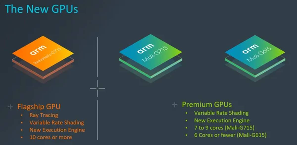 ARM Announced Immortalis GPU with Ray Tracing 