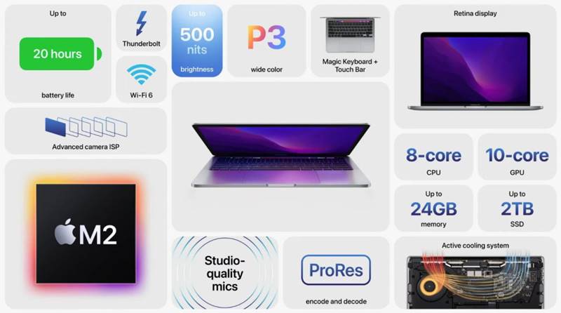 Apple MacBook Pro 2022 Specifications
