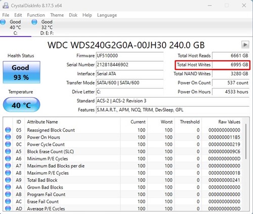 How to Estimate the Remaining Lifespan of SSD in Windows - 62